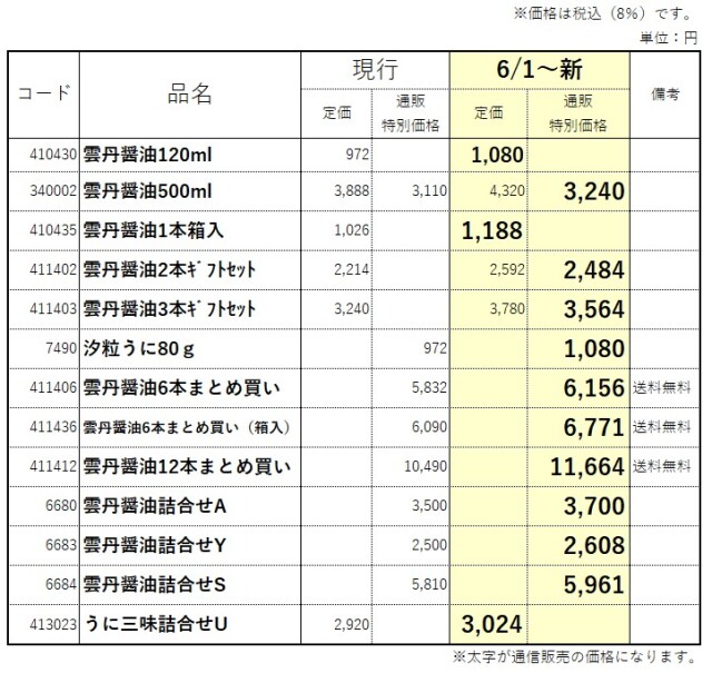 雲丹醤油価格改定