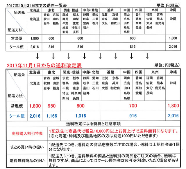 送料改定表